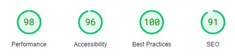 Google PageSpeed insights - as of 2023-12-03